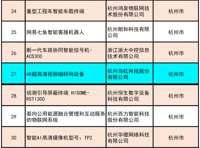 ：兀g平台网站4K超高清编码器荣获“浙江制造精品”奖