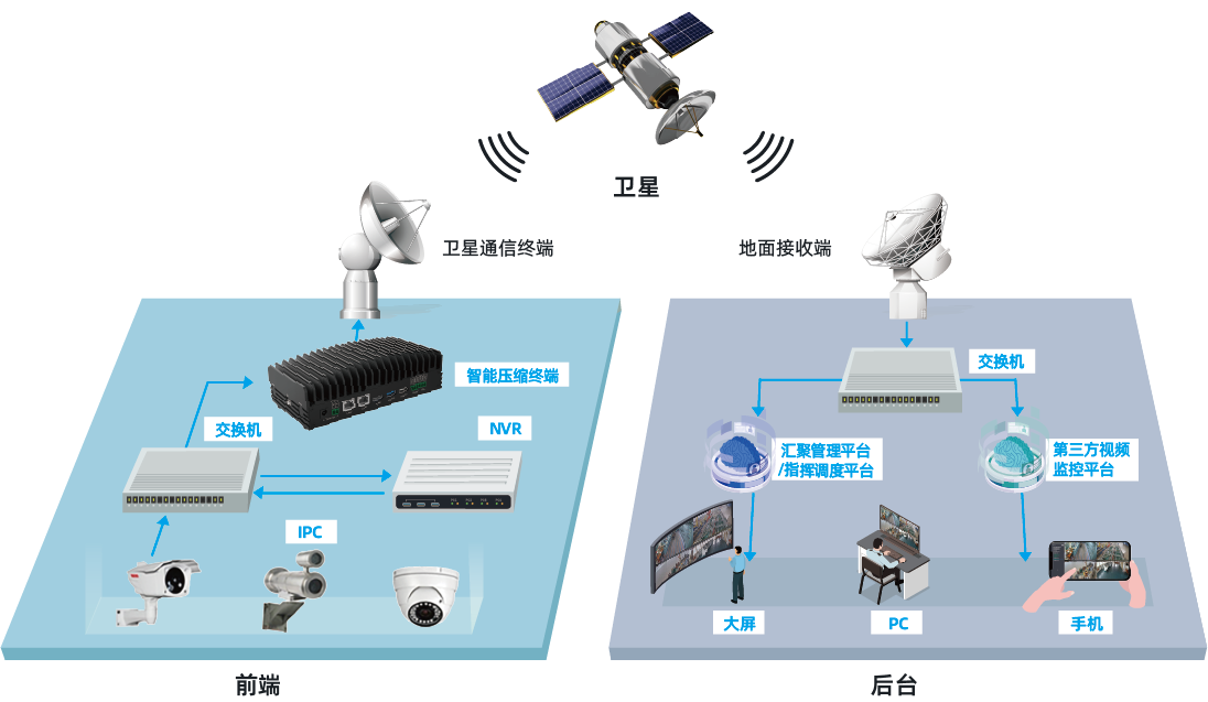 卫星窄带视频压缩回传解决方案-ag平台网站科技