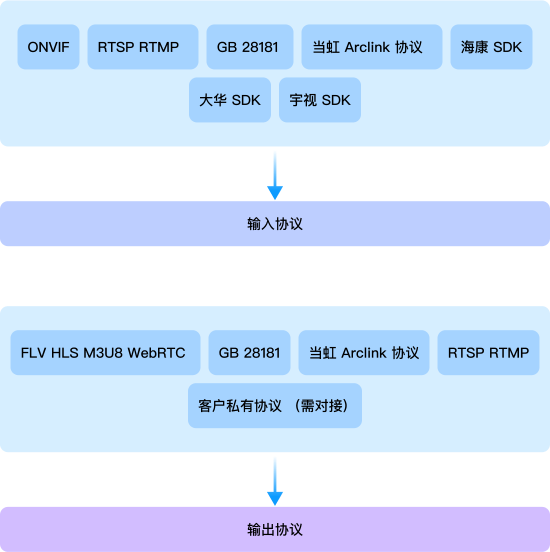 极速对接 全品牌协议支持-ag平台网站科技